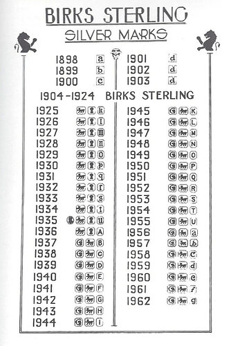 Birks-sterling-marks